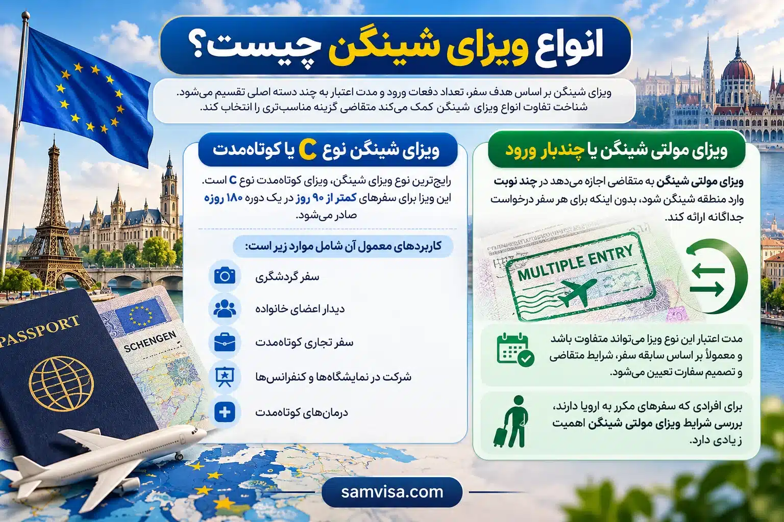 ویزای شینگن چیست؟ راهنمای کامل شرایط، اخذ، مدارک و کشورهای عضو 1 انواع ویزای شینگن