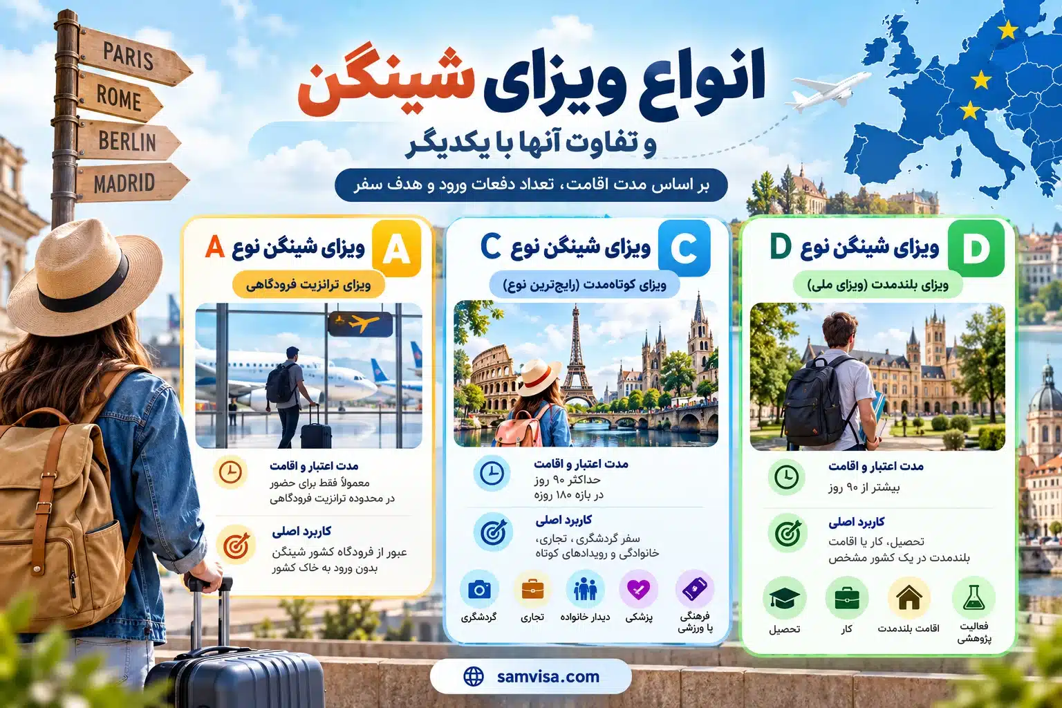 انواع ویزای شینگن بر اساس مدت و هدف سفر