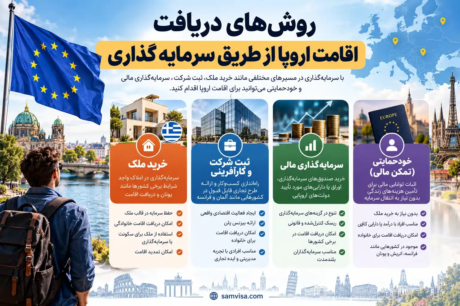 روش‌های دریافت اقامت اروپا از طریق سرمایه گذاری