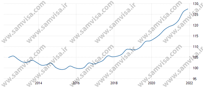 قیمت املاک فرانسه