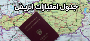 جدول امتیازات اتریش + موسسه حقوقی سام