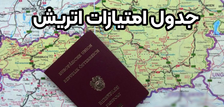 جدول امتیازات اتریش + موسسه حقوقی سام