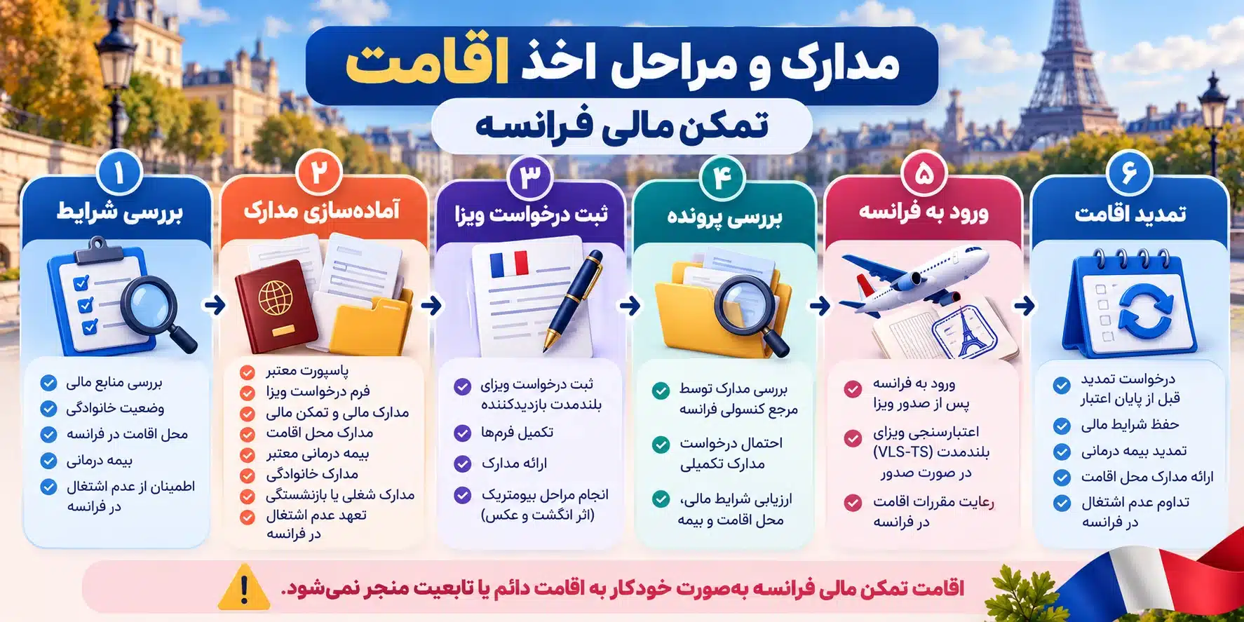 مدارک و مراحل اخذ اقامت تمکن مالی فرانسه