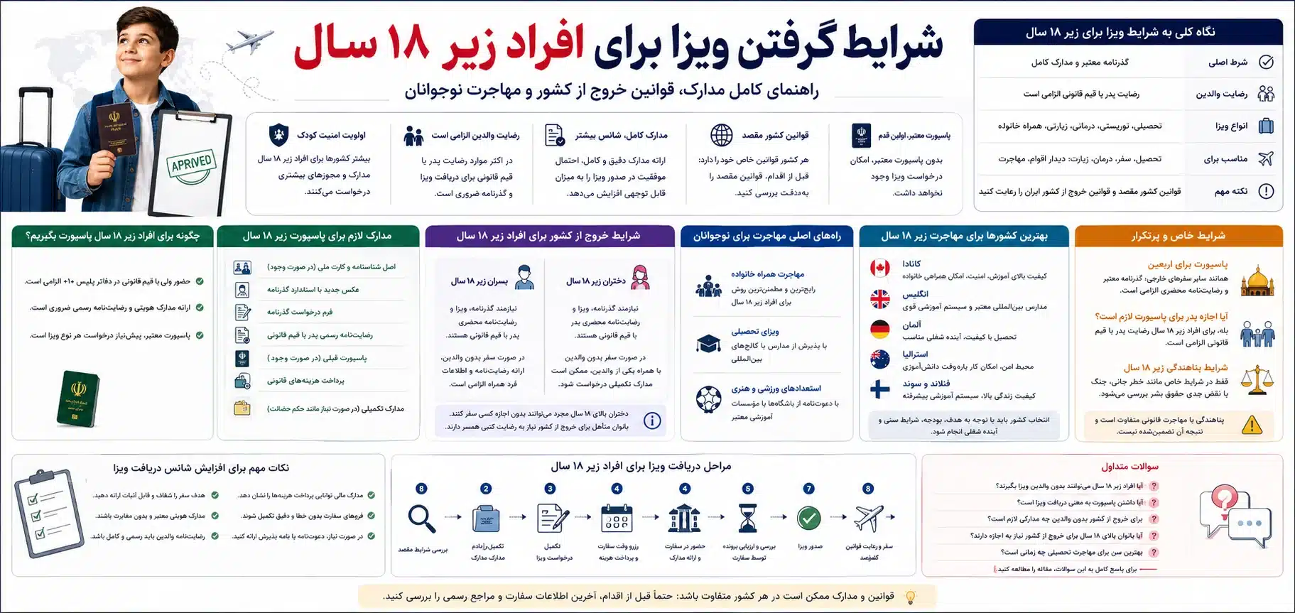 شرایط گرفتن ویزا برای افراد زیر ۱۸ سال 1 شرایط گرفتن ویزا برای افراد زیر ۱۸ سال