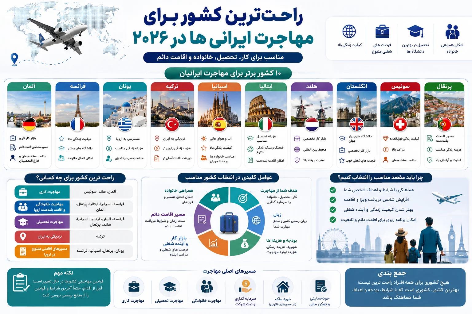 راحت ترین کشور برای مهاجرت ایرانی ها 1 راحت ترین کشور برای مهاجرت ایرانی ها