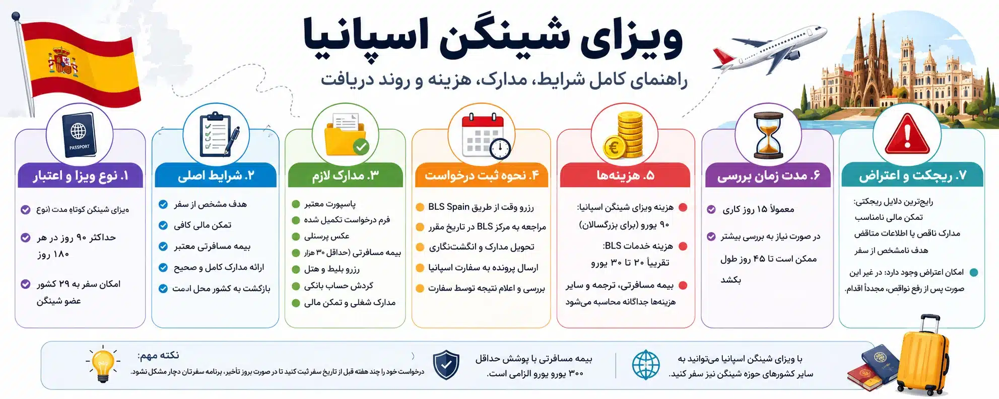 ویزای شینگن اسپانیا 1 ویزای شینگن اسپانیا