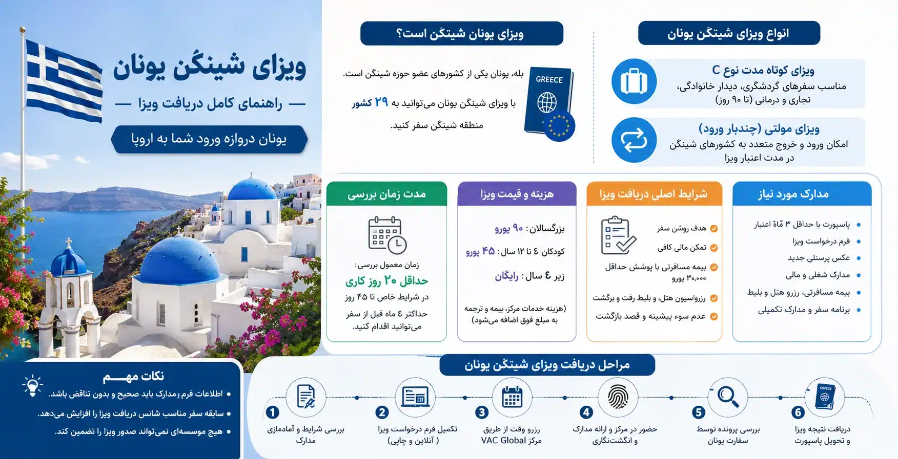 ویزای شینگن یونان