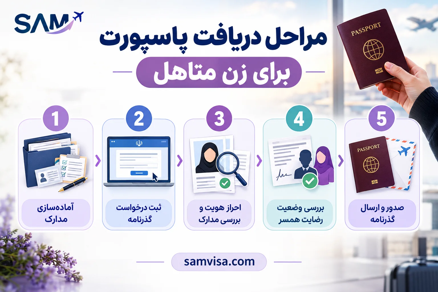 مراحل دریافت پاسپورت برای زن متاهل