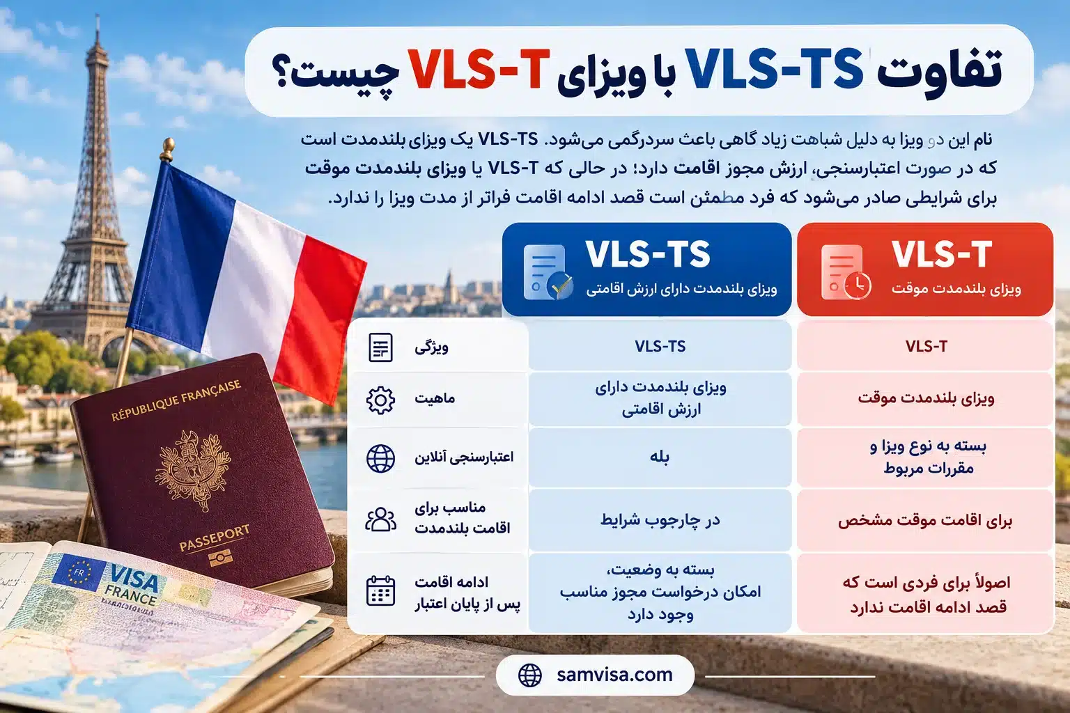 ویزای VLS-TS فرانسه چیست؟ راهنمای جامع و شرایط اخذ آن 2 تفاوت VLS-TS با ویزای VLS-T چیست؟