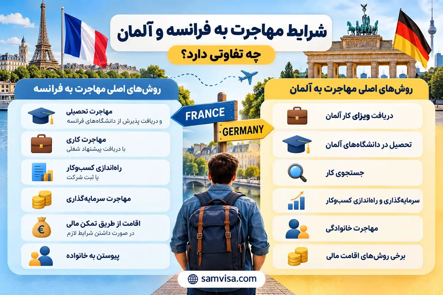 مهاجرت به فرانسه یا آلمان ؟ 1 شرایط مهاجرت به فرانسه و آلمان چه تفاوتی دارد؟