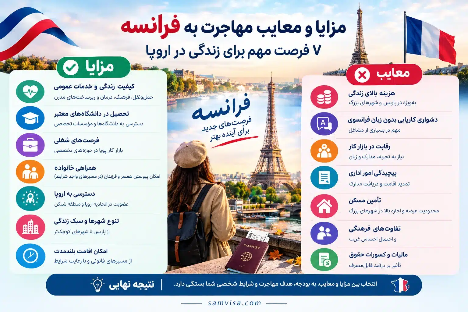مزایا و معایب مهاجرت به فرانسه